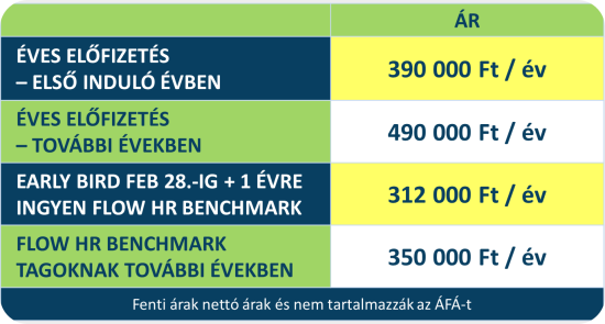 Béradatok jó áron