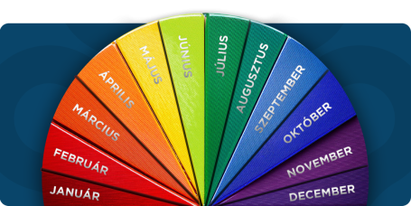 Naprakész adatokra vágysz?